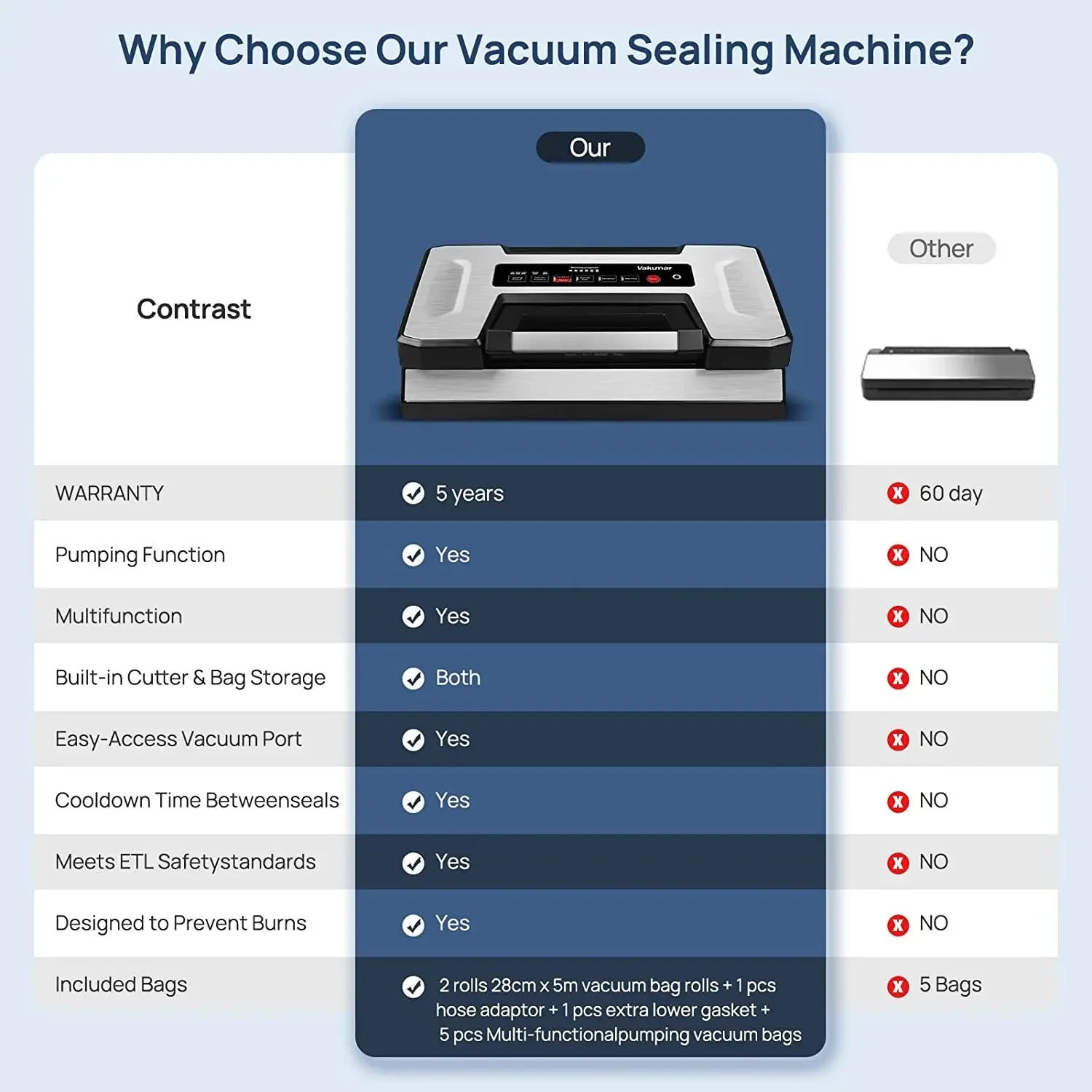 Vacuum Sealer Machine Food Storage Vacuum Pack Machine